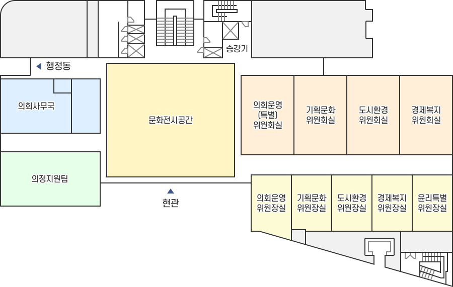 계단, 승강기, 행정동 방향, 의회사무국, 문화전시공간, 의회운영 (특별) 위원회실, 기획문화 위원회실, 경제복지 위원회실, 도시환경 위원회실, 전문위원실, 현관, 의회운영 위원장실, 기획문화 위원장실, 경제복지 위원장실, 도시환경 위원장실, 특별 위원장실